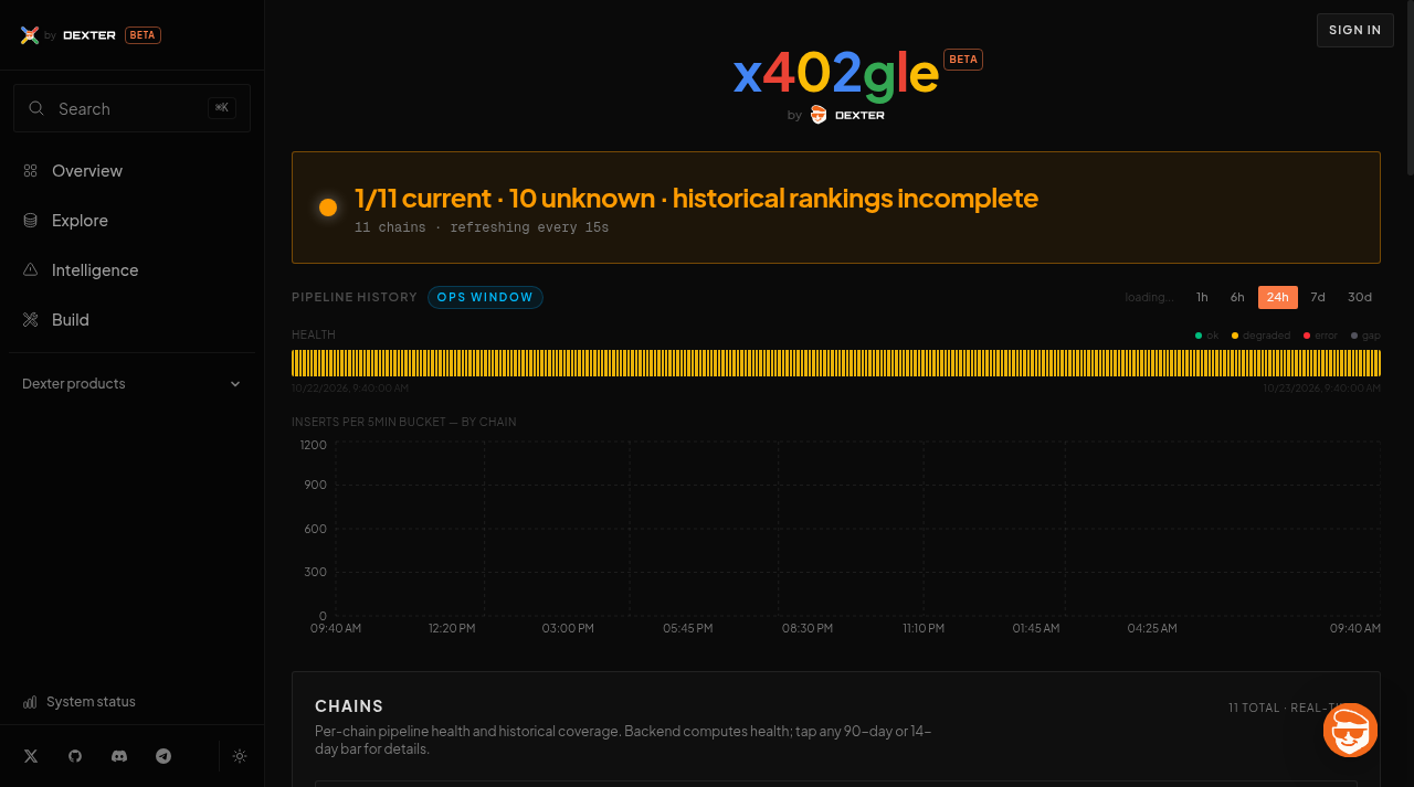 The status page stopped saying "Operational." The listing is still gone.